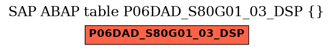 E-R Diagram for table P06DAD_S80G01_03_DSP ()