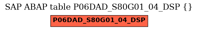 E-R Diagram for table P06DAD_S80G01_04_DSP ()