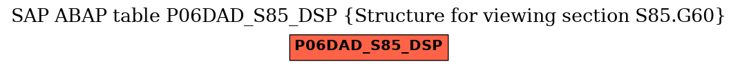 E-R Diagram for table P06DAD_S85_DSP (Structure for viewing section S85.G60)