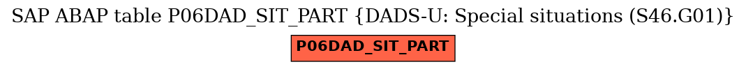 E-R Diagram for table P06DAD_SIT_PART (DADS-U: Special situations (S46.G01))