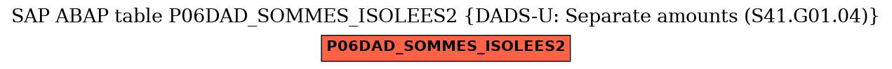 E-R Diagram for table P06DAD_SOMMES_ISOLEES2 (DADS-U: Separate amounts (S41.G01.04))