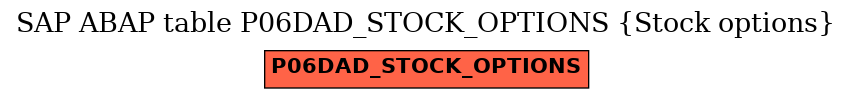 E-R Diagram for table P06DAD_STOCK_OPTIONS (Stock options)