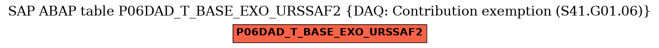 E-R Diagram for table P06DAD_T_BASE_EXO_URSSAF2 (DAQ: Contribution exemption (S41.G01.06))
