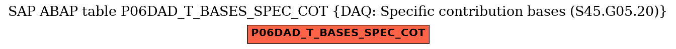 E-R Diagram for table P06DAD_T_BASES_SPEC_COT (DAQ: Specific contribution bases (S45.G05.20))