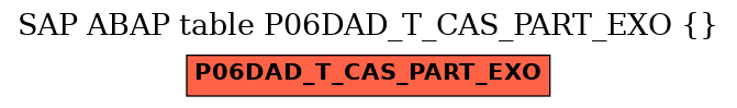 E-R Diagram for table P06DAD_T_CAS_PART_EXO ()