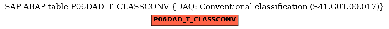 E-R Diagram for table P06DAD_T_CLASSCONV (DAQ: Conventional classification (S41.G01.00.017))