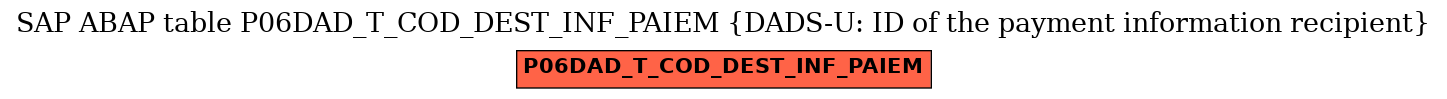 E-R Diagram for table P06DAD_T_COD_DEST_INF_PAIEM (DADS-U: ID of the payment information recipient)