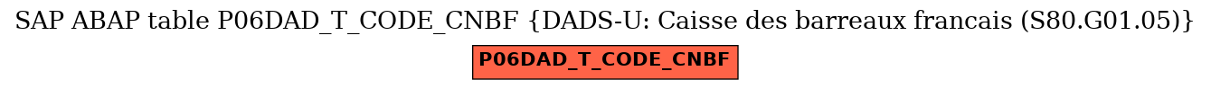 E-R Diagram for table P06DAD_T_CODE_CNBF (DADS-U: Caisse des barreaux francais (S80.G01.05))