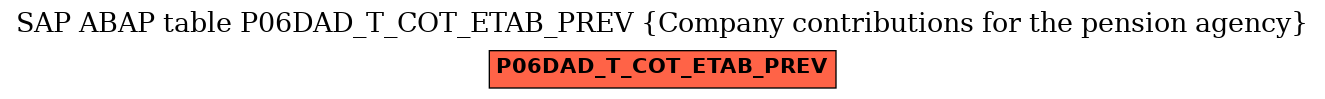E-R Diagram for table P06DAD_T_COT_ETAB_PREV (Company contributions for the pension agency)