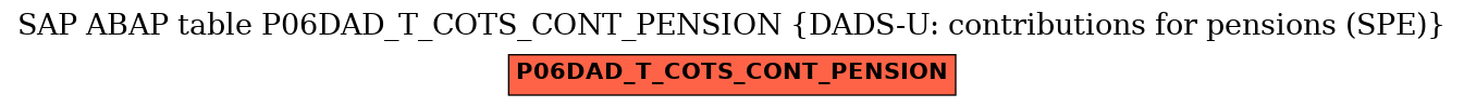 E-R Diagram for table P06DAD_T_COTS_CONT_PENSION (DADS-U: contributions for pensions (SPE))
