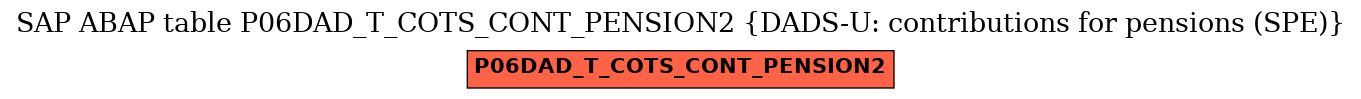 E-R Diagram for table P06DAD_T_COTS_CONT_PENSION2 (DADS-U: contributions for pensions (SPE))