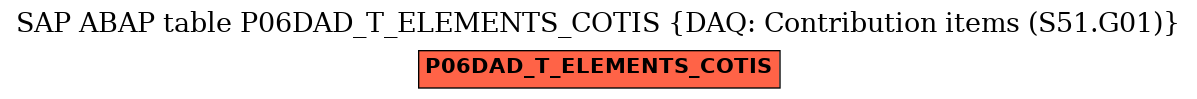 E-R Diagram for table P06DAD_T_ELEMENTS_COTIS (DAQ: Contribution items (S51.G01))