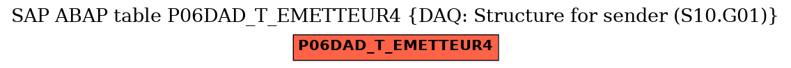 E-R Diagram for table P06DAD_T_EMETTEUR4 (DAQ: Structure for sender (S10.G01))