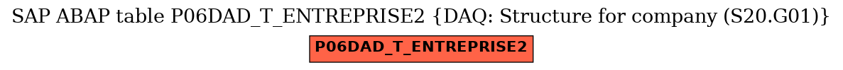 E-R Diagram for table P06DAD_T_ENTREPRISE2 (DAQ: Structure for company (S20.G01))