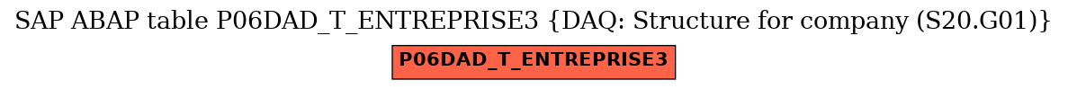 E-R Diagram for table P06DAD_T_ENTREPRISE3 (DAQ: Structure for company (S20.G01))