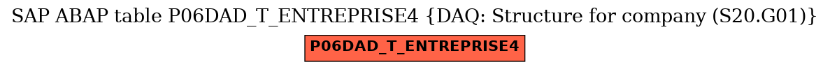 E-R Diagram for table P06DAD_T_ENTREPRISE4 (DAQ: Structure for company (S20.G01))