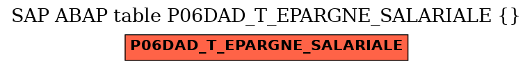 E-R Diagram for table P06DAD_T_EPARGNE_SALARIALE ()