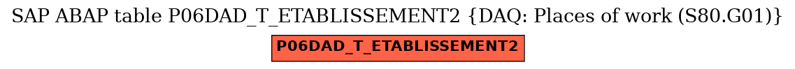 E-R Diagram for table P06DAD_T_ETABLISSEMENT2 (DAQ: Places of work (S80.G01))