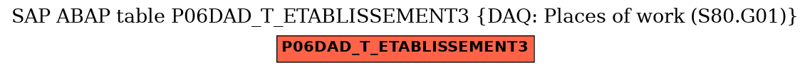 E-R Diagram for table P06DAD_T_ETABLISSEMENT3 (DAQ: Places of work (S80.G01))