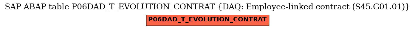 E-R Diagram for table P06DAD_T_EVOLUTION_CONTRAT (DAQ: Employee-linked contract (S45.G01.01))