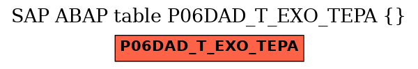 E-R Diagram for table P06DAD_T_EXO_TEPA ()