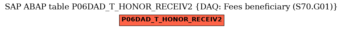 E-R Diagram for table P06DAD_T_HONOR_RECEIV2 (DAQ: Fees beneficiary (S70.G01))