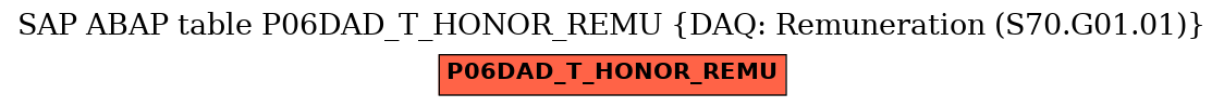 E-R Diagram for table P06DAD_T_HONOR_REMU (DAQ: Remuneration (S70.G01.01))