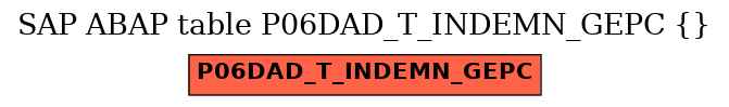 E-R Diagram for table P06DAD_T_INDEMN_GEPC ()