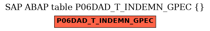 E-R Diagram for table P06DAD_T_INDEMN_GPEC ()