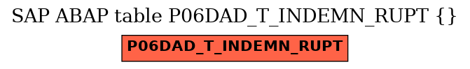 E-R Diagram for table P06DAD_T_INDEMN_RUPT ()