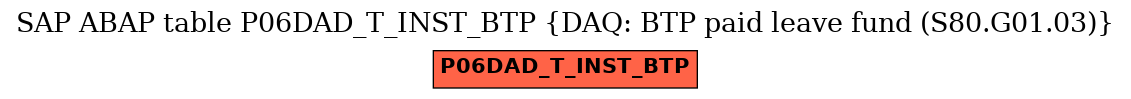 E-R Diagram for table P06DAD_T_INST_BTP (DAQ: BTP paid leave fund (S80.G01.03))