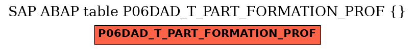 E-R Diagram for table P06DAD_T_PART_FORMATION_PROF ()