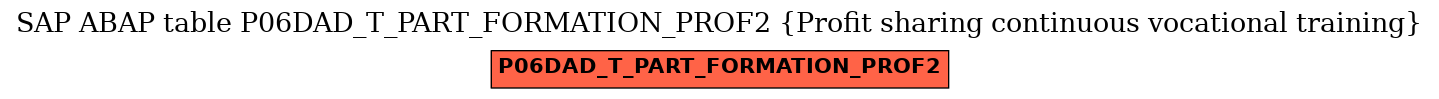 E-R Diagram for table P06DAD_T_PART_FORMATION_PROF2 (Profit sharing continuous vocational training)