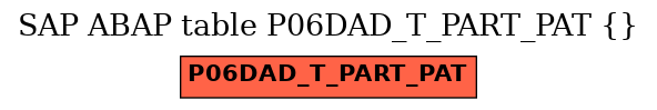 E-R Diagram for table P06DAD_T_PART_PAT ()