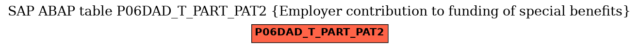 E-R Diagram for table P06DAD_T_PART_PAT2 (Employer contribution to funding of special benefits)