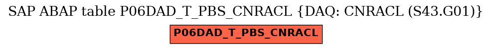 E-R Diagram for table P06DAD_T_PBS_CNRACL (DAQ: CNRACL (S43.G01))