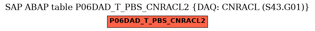 E-R Diagram for table P06DAD_T_PBS_CNRACL2 (DAQ: CNRACL (S43.G01))