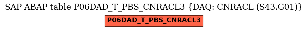 E-R Diagram for table P06DAD_T_PBS_CNRACL3 (DAQ: CNRACL (S43.G01))