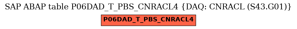 E-R Diagram for table P06DAD_T_PBS_CNRACL4 (DAQ: CNRACL (S43.G01))