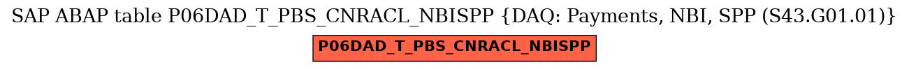 E-R Diagram for table P06DAD_T_PBS_CNRACL_NBISPP (DAQ: Payments, NBI, SPP (S43.G01.01))