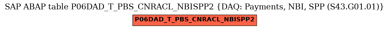 E-R Diagram for table P06DAD_T_PBS_CNRACL_NBISPP2 (DAQ: Payments, NBI, SPP (S43.G01.01))