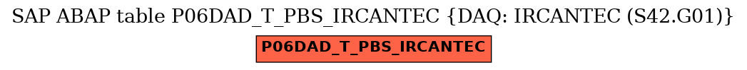 E-R Diagram for table P06DAD_T_PBS_IRCANTEC (DAQ: IRCANTEC (S42.G01))