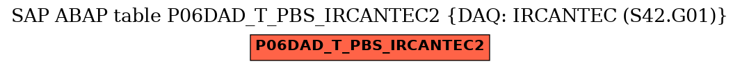 E-R Diagram for table P06DAD_T_PBS_IRCANTEC2 (DAQ: IRCANTEC (S42.G01))