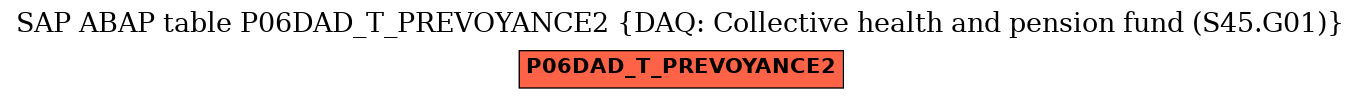 E-R Diagram for table P06DAD_T_PREVOYANCE2 (DAQ: Collective health and pension fund (S45.G01))