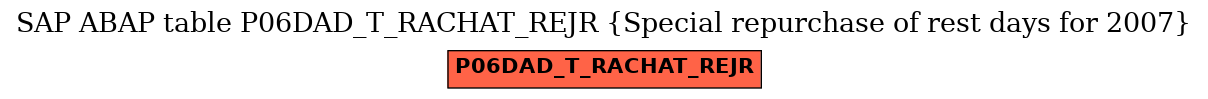 E-R Diagram for table P06DAD_T_RACHAT_REJR (Special repurchase of rest days for 2007)