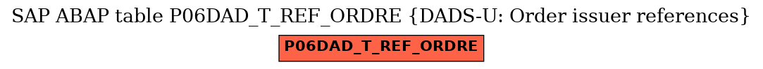 E-R Diagram for table P06DAD_T_REF_ORDRE (DADS-U: Order issuer references)