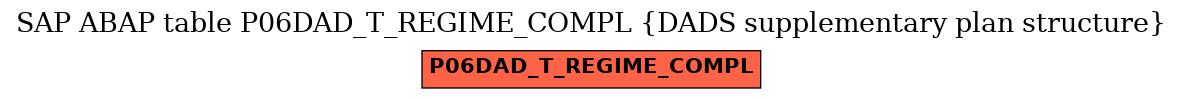 E-R Diagram for table P06DAD_T_REGIME_COMPL (DADS supplementary plan structure)