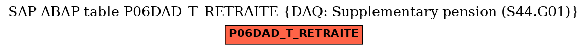 E-R Diagram for table P06DAD_T_RETRAITE (DAQ: Supplementary pension (S44.G01))