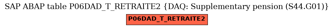 E-R Diagram for table P06DAD_T_RETRAITE2 (DAQ: Supplementary pension (S44.G01))