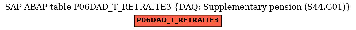 E-R Diagram for table P06DAD_T_RETRAITE3 (DAQ: Supplementary pension (S44.G01))